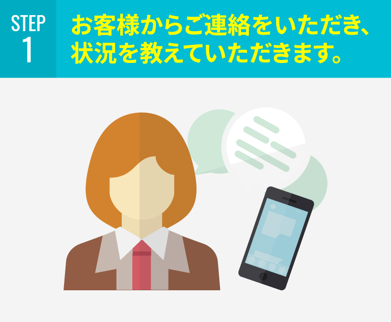 お客様からご連絡をいただき、状況を教えていただきます。